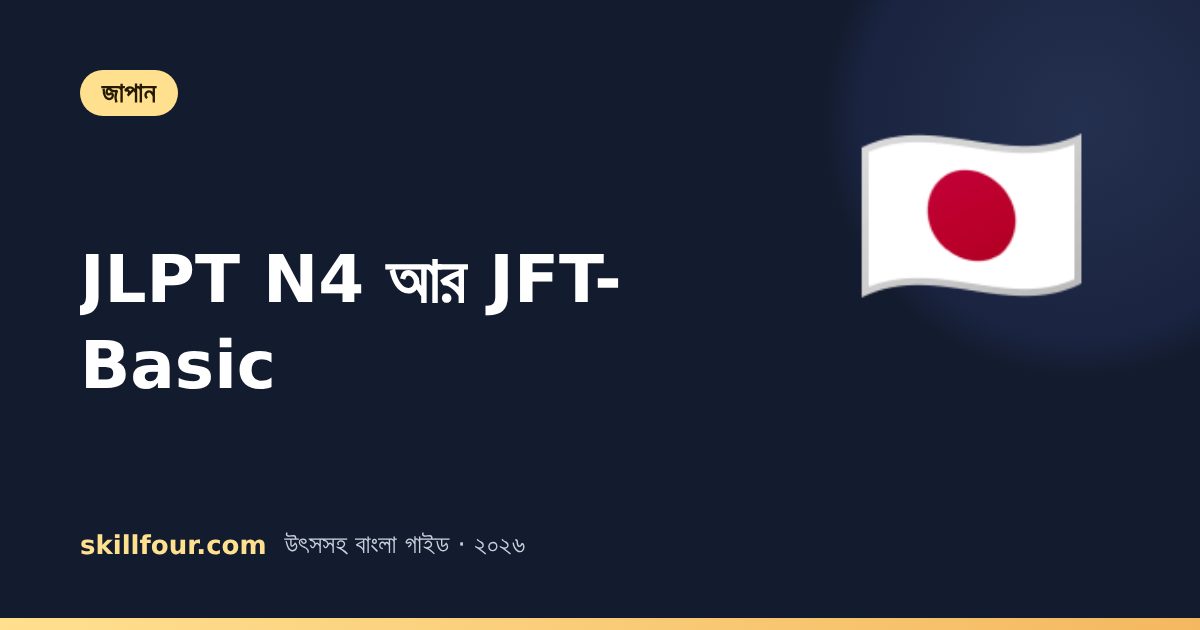 JLPT N4 আর JFT-Basic: জাপানে যাওয়ার ভাষা পরীক্ষা — পার্থক্য, ফি, তারিখ আর ফ্রি প্রস্তুতি