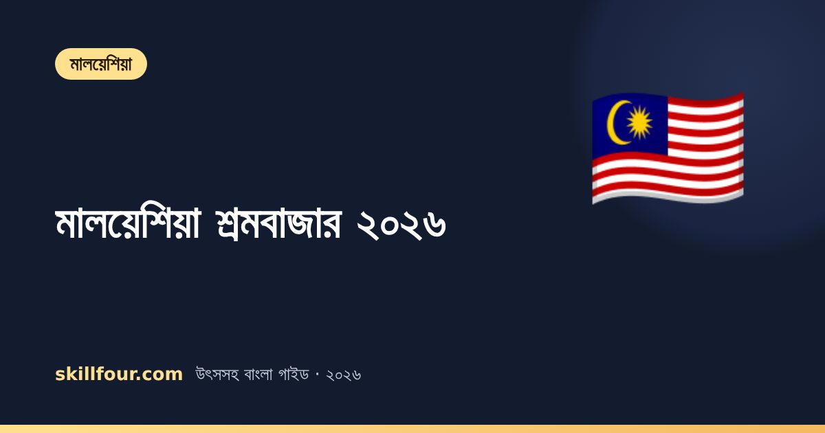 মালয়েশিয়া শ্রমবাজার ২০২৬: খোলার খবর ও খরচ